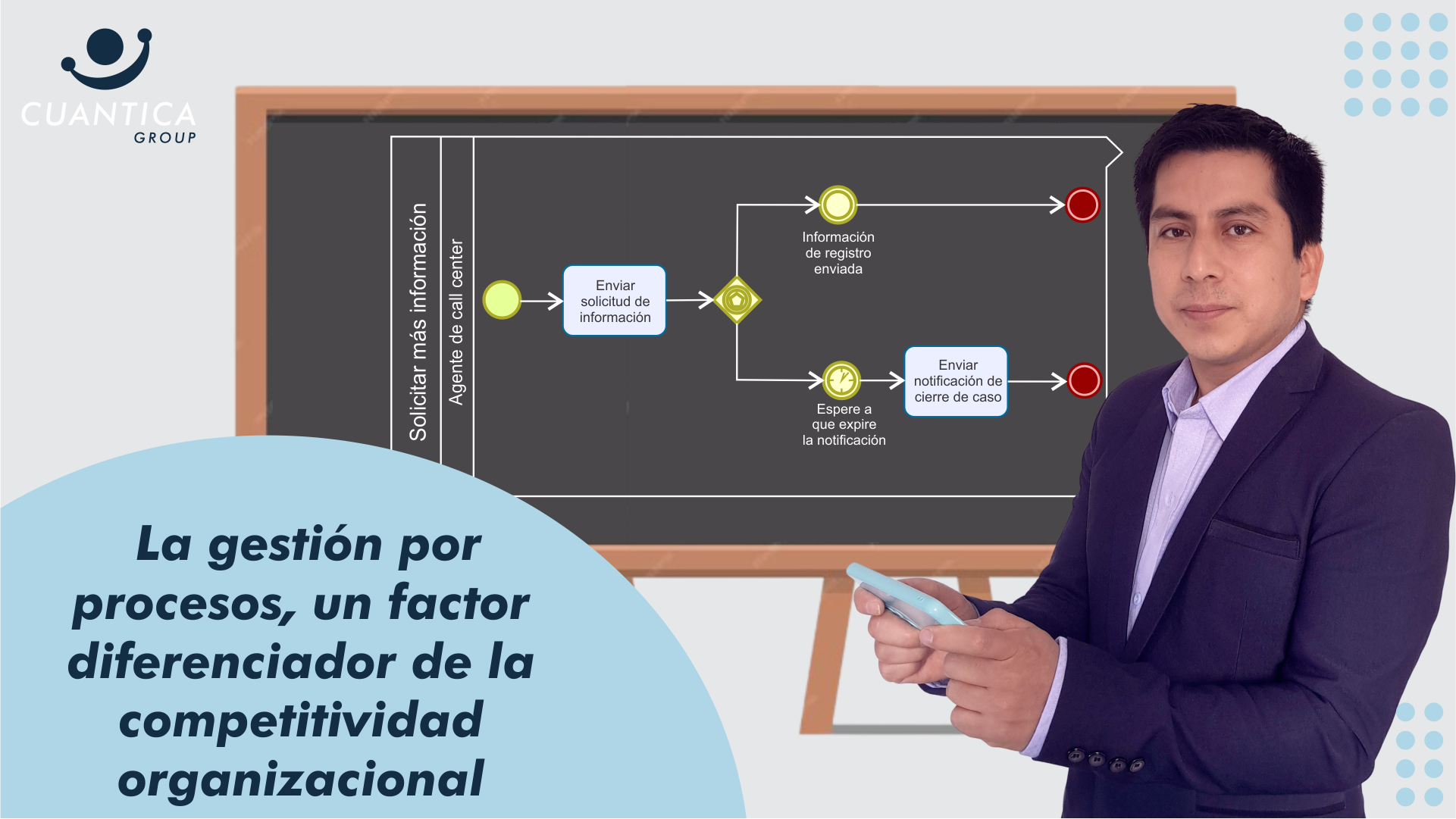 La Gestión por procesos en las pymes de Barranquilla...¿En Perú podemos hacer lo mismo y más?